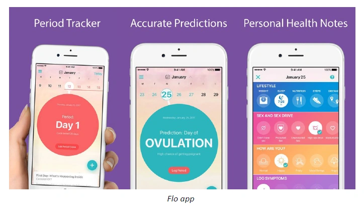 Having Difficulty Getting Pregnant? - This App Can Help Monitor The Fertile Period